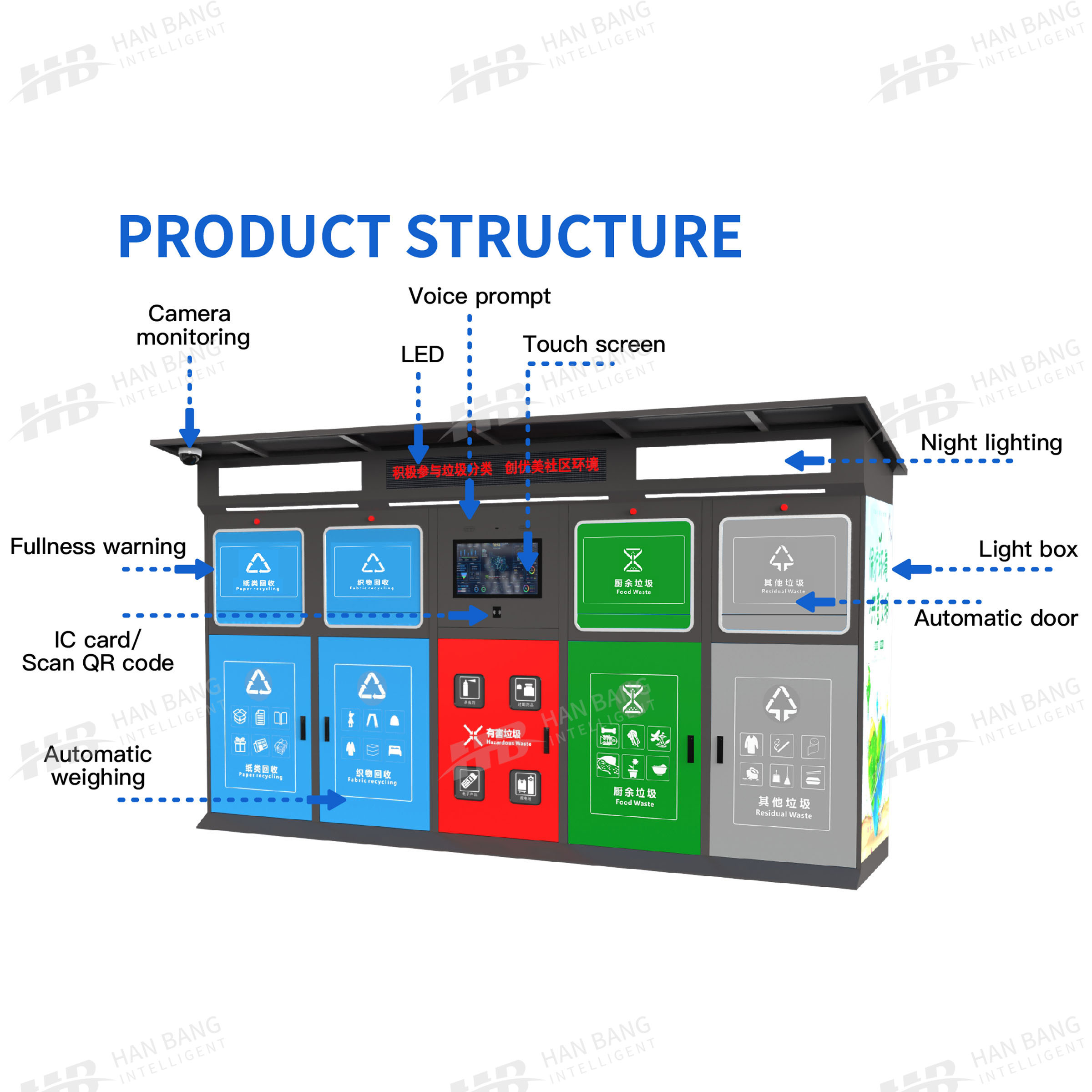 Что такое мусорная корзина Smart Sorting и как он трансформирует управление отходами?